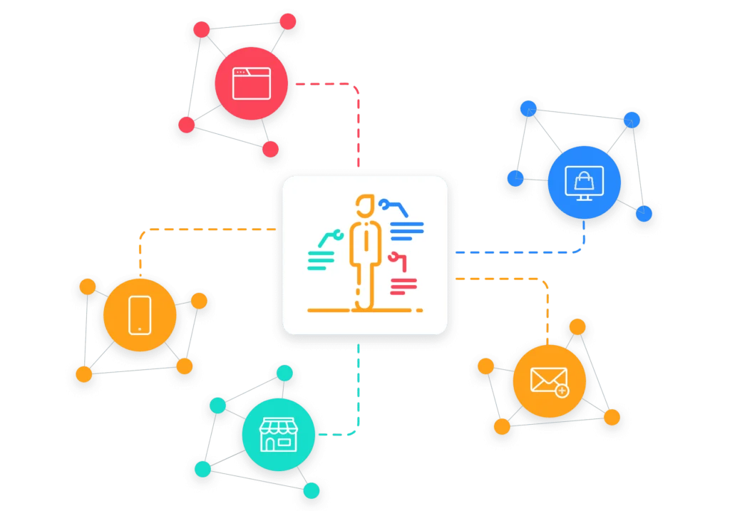 Single Customer View