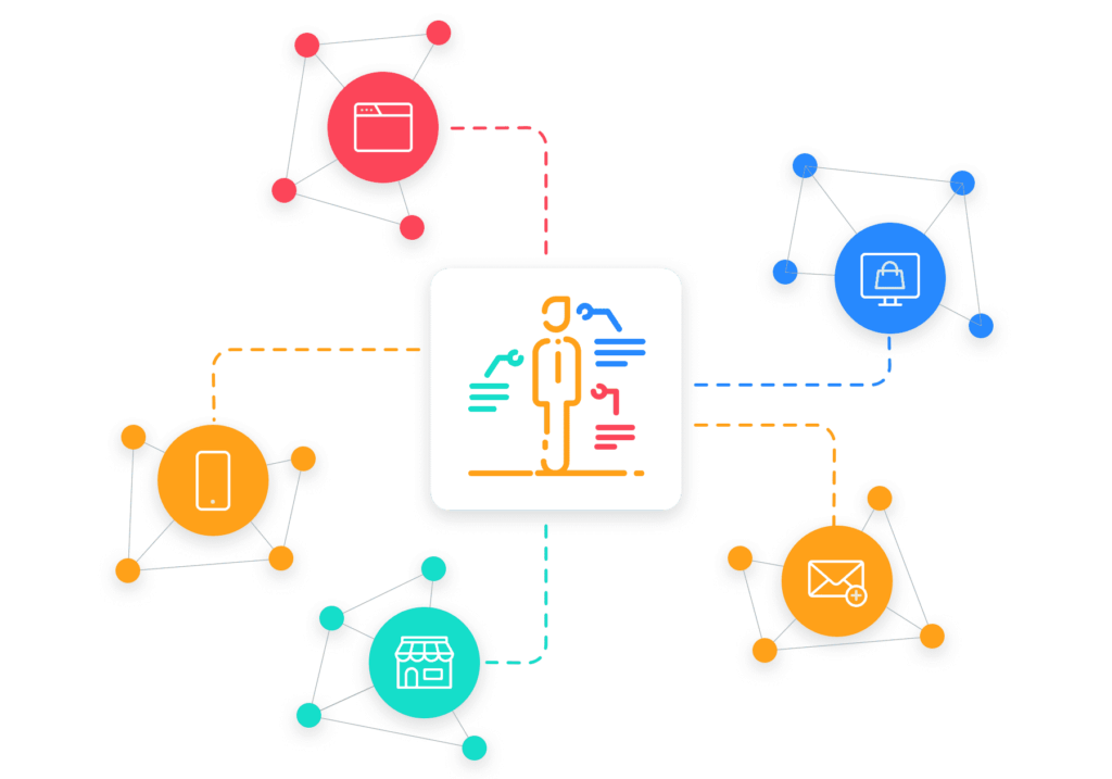 Single Customer View